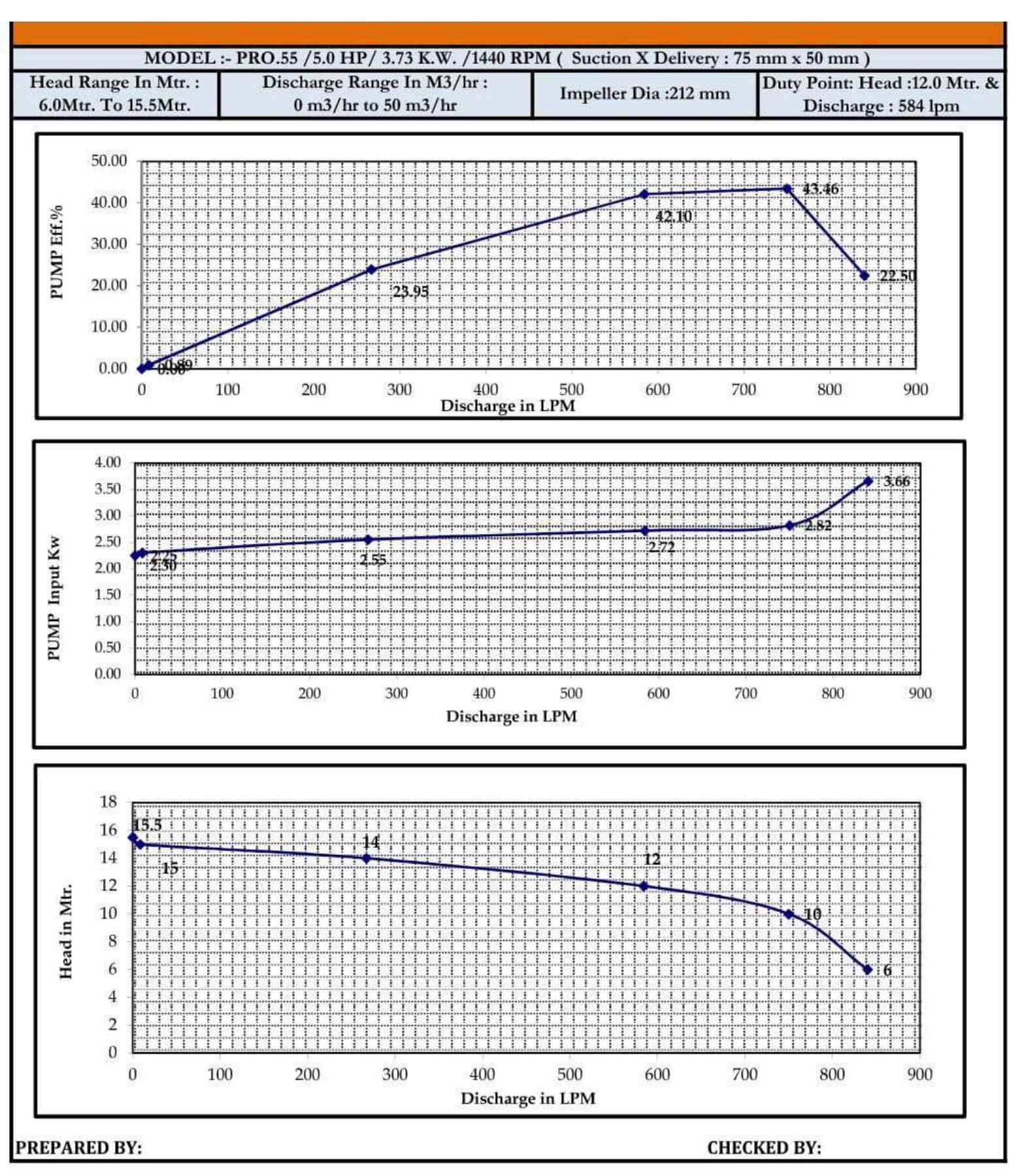Performance AODD 400